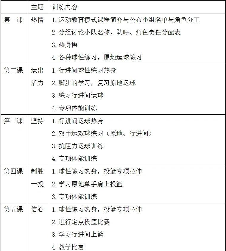 篮球基础训练计划方案