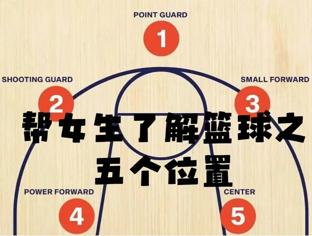 业余篮球爱好者适合哪些位置的训练