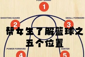  业余篮球爱好者适合哪些位置的训练：全面指南与实战经验